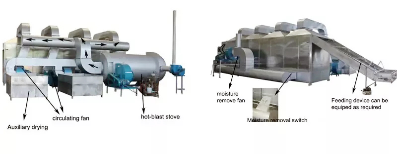 Secadora de calefacción por estufa caliente