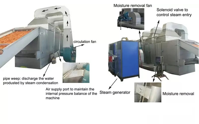 Secadora por calentamiento a vapor
